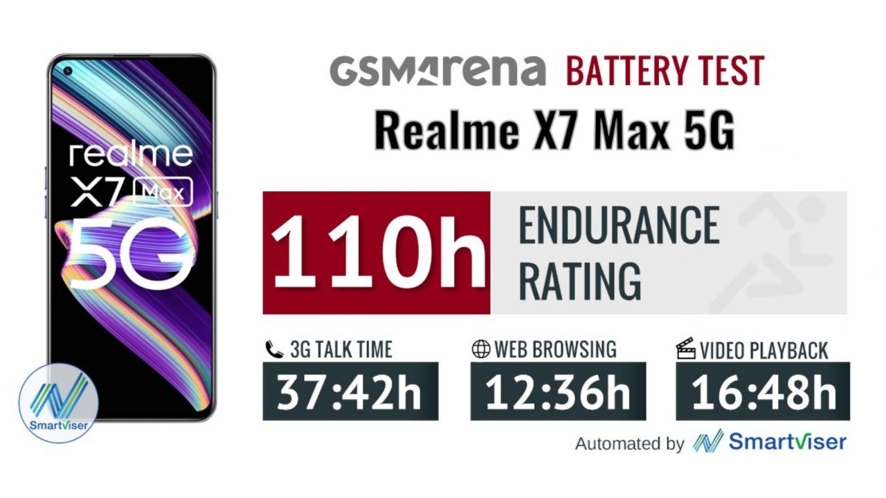 عمر باتری Realme X7 Max در حالت رفرش ریت ١٢٠ هرتزی
