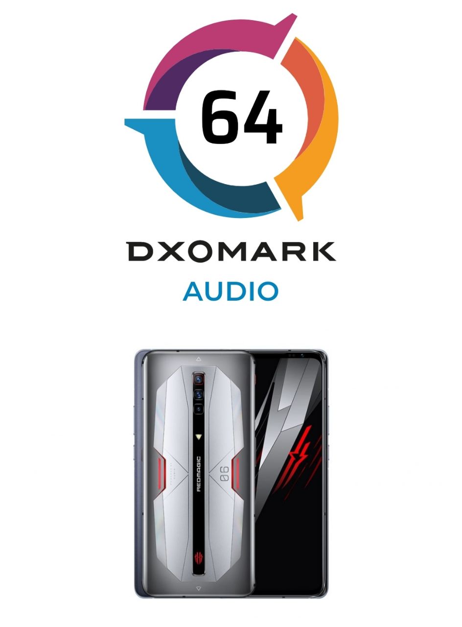 امتیاز DxO سیستم صوتی RedMagic 6 Pro