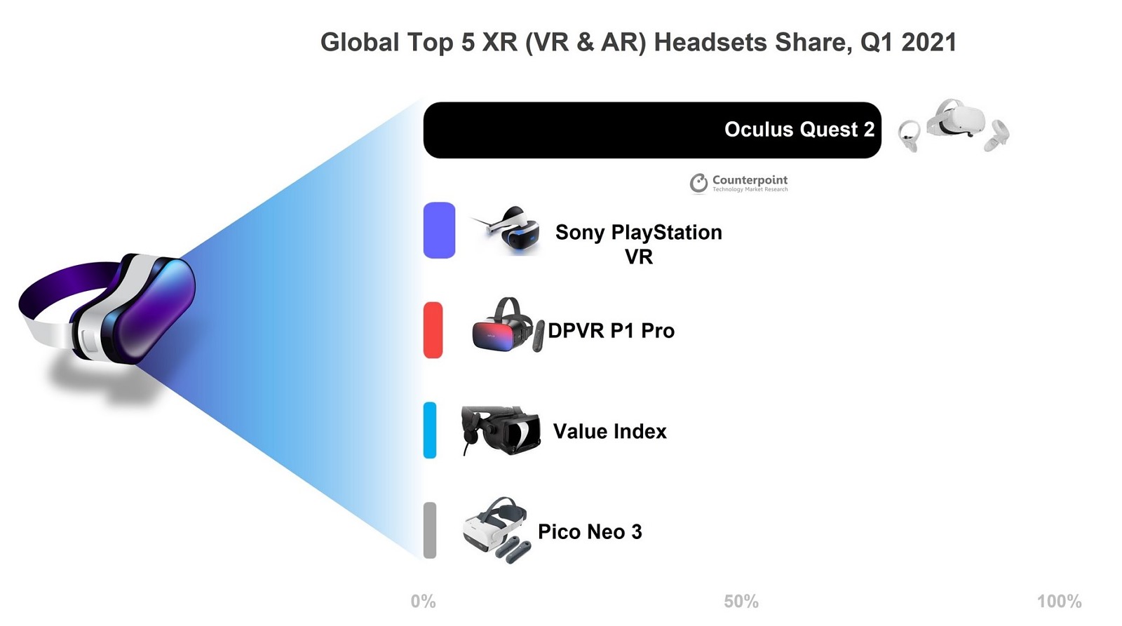 تقاضا برای هدست های AR و VR به تفکیک مدل
