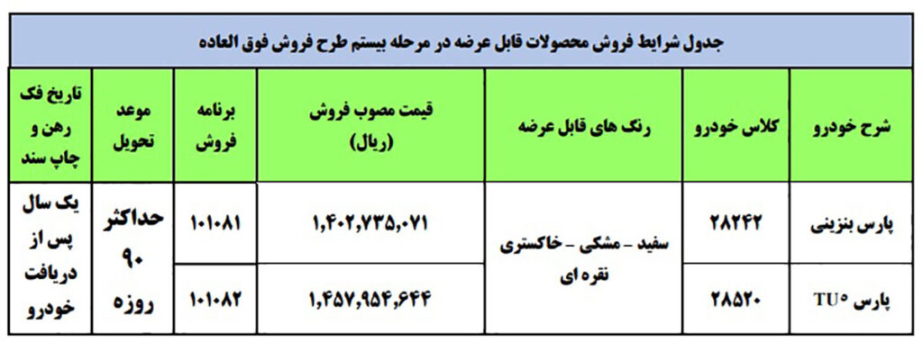 طرح فروش فوق العاده ایران خودرو پنح شنبه ۱۴ مرداد ۱۴۰۰