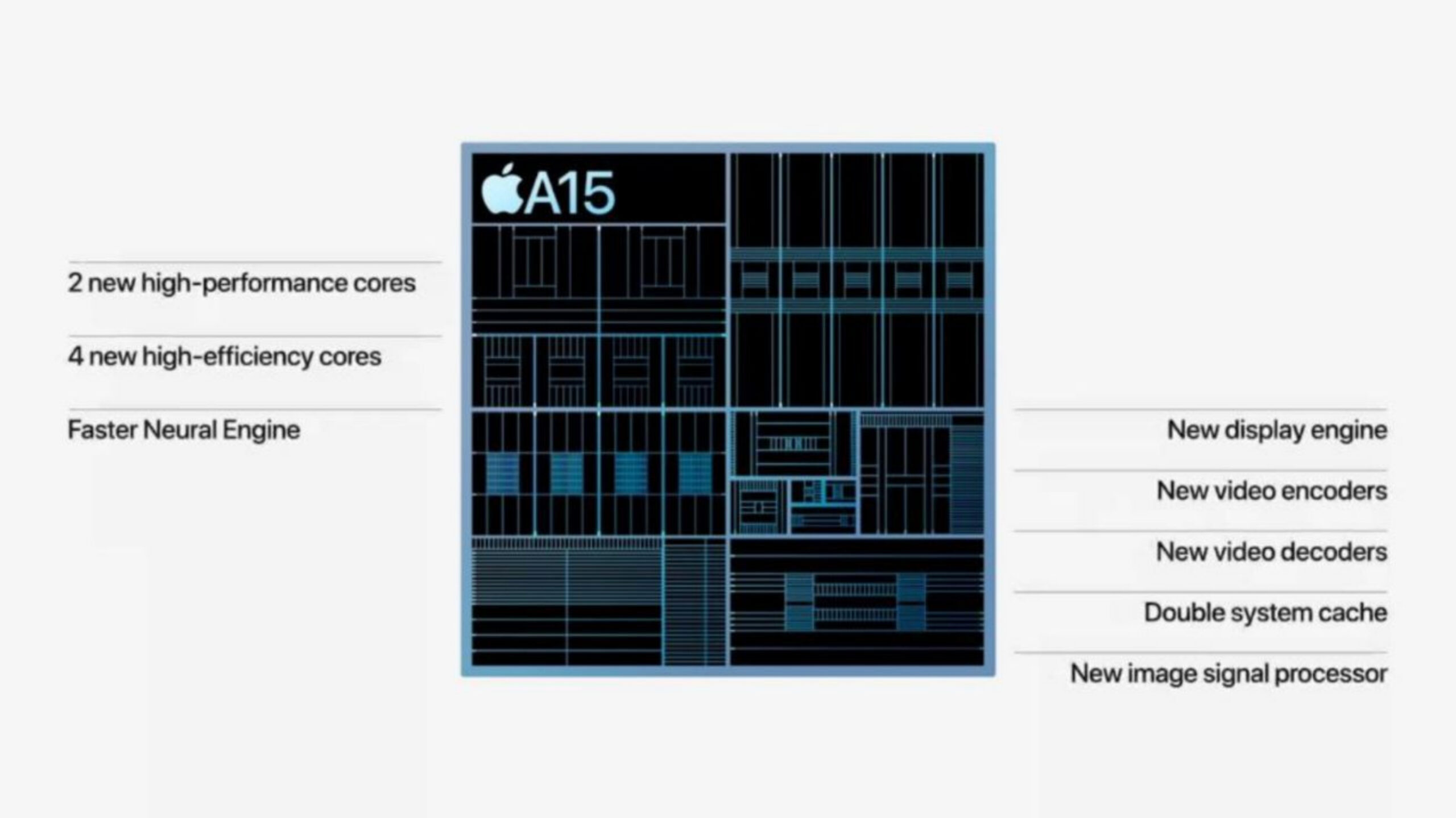 تراشه اپل A15 آیفون ۱۳ پرو با GPU قوی تر از همان تراشه در آیفون ۱۳ ارائه می شود