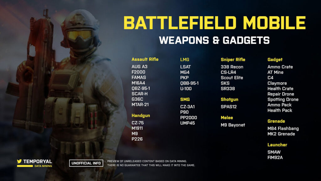 سلاح ها و ابزارهای بازی رBattlefield Mobile Alpha