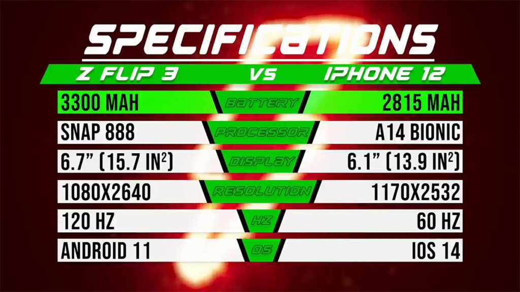 مقایسه مشخصات مربوط به تست باتری بین Galaxy Z Fold 3 و iPhone 12