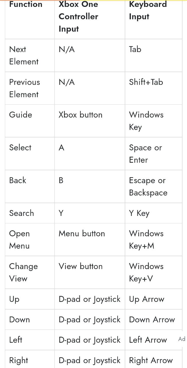 راهنمای دکمه‌های کیبورد در Xbox