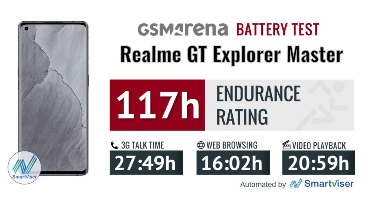 عمر باتری Realme GT Explorer Master Edition