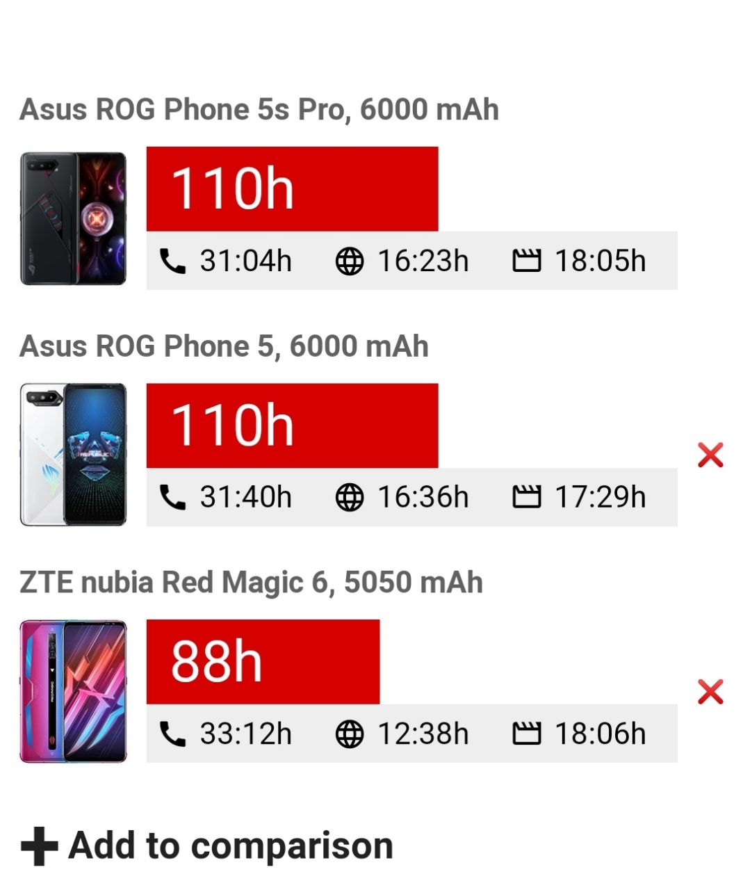 مقایسه عمر باتری ROG Phone 5S Pro
