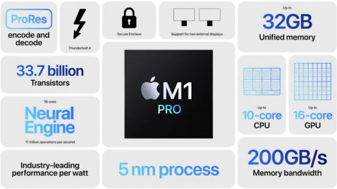 تراشه Apple M1 Pro