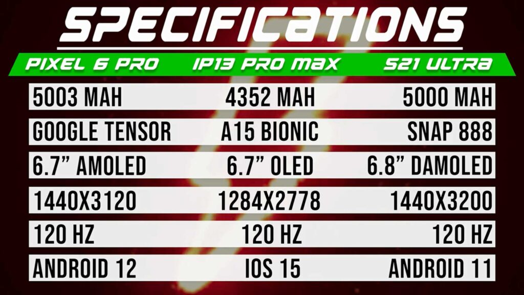 مقایسه مشخصات آیفون ۱۳ پرو مکس با پیکسل ۶ پرو و گلکسی اس ۲۱ اولترا