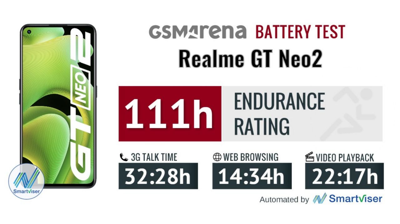 عمر باتری Realme GT Neo 2