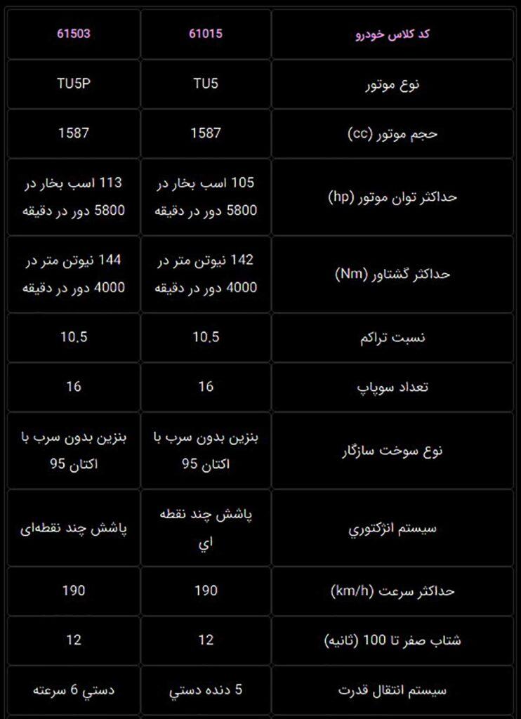 تفاوت رانا پلاس TU5 در مقایسه با رانا پلاس TU5 پلاس