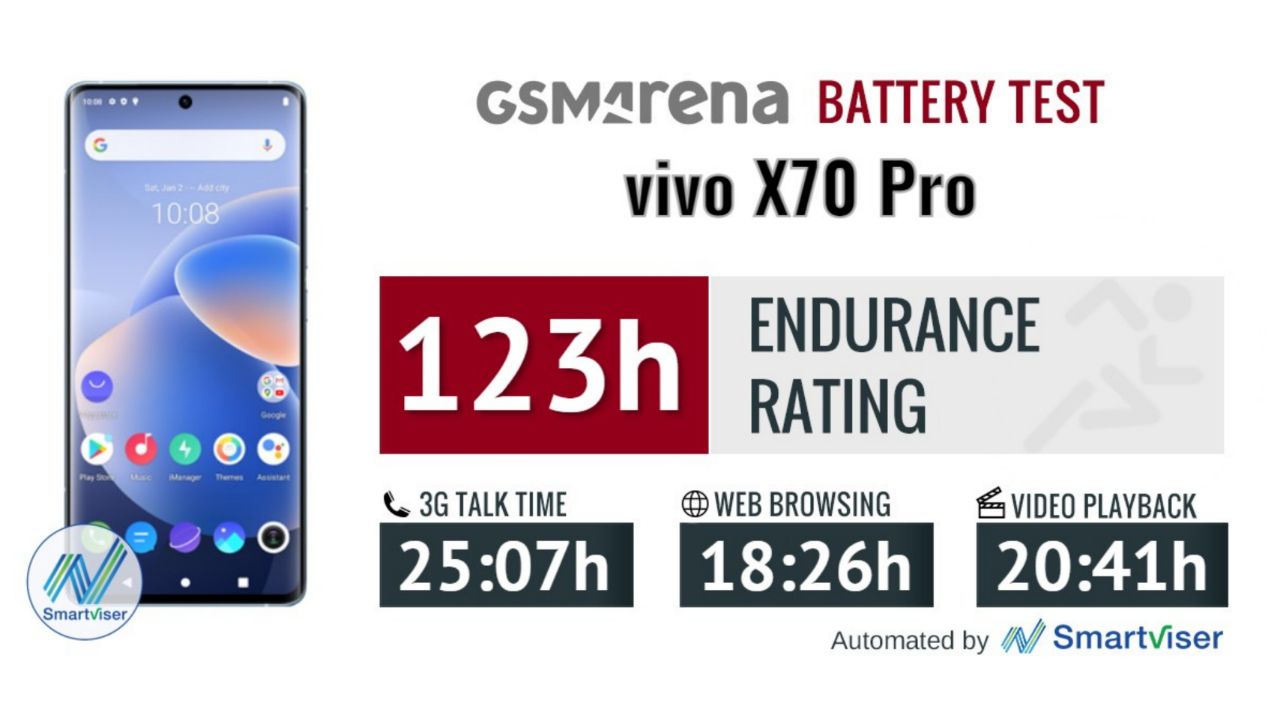عمر باتری Vivo X70 Pro