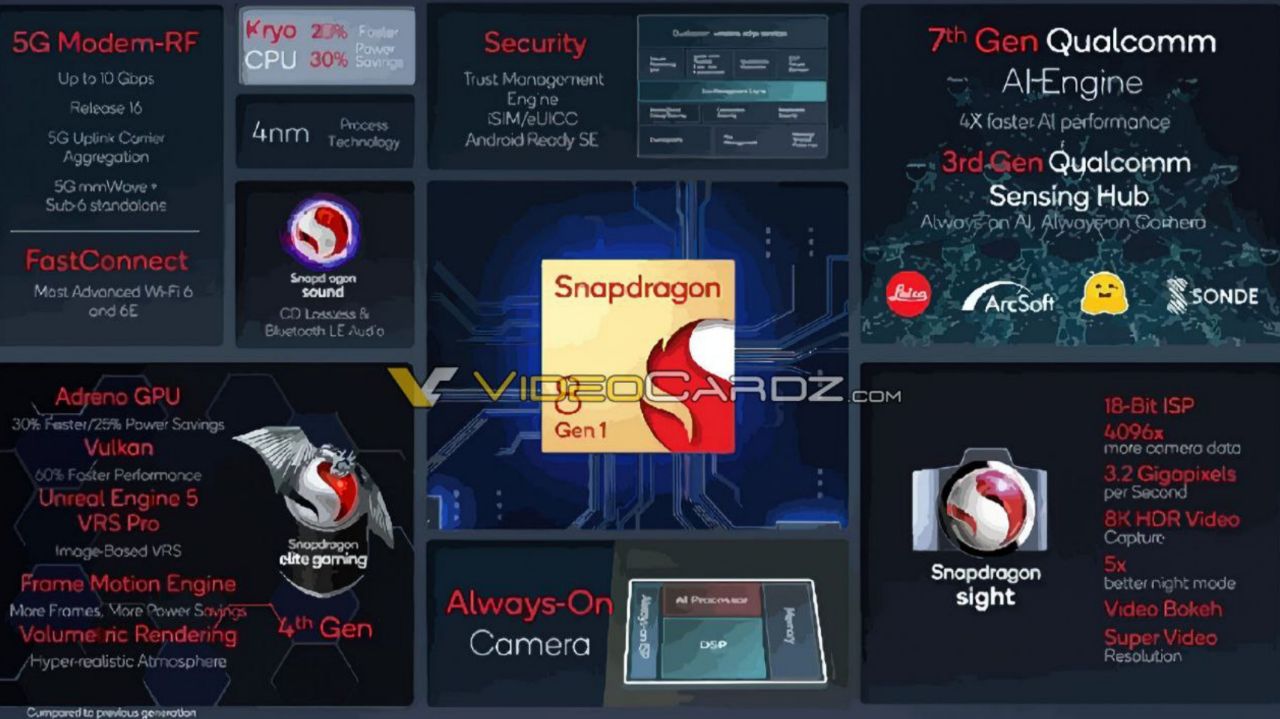 مشخصات Snapdragon 8 Gen 1