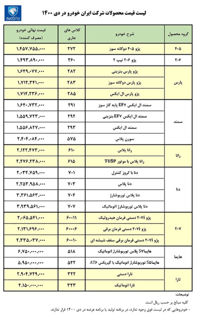 قیمت کارخانه محصولات ایران خودرو دی ۱۴۰۰