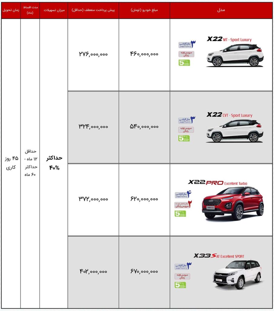 فروش فوری ام وی ام X22 پرو و ​​سایر محصولات مدیران خودرو D1400
