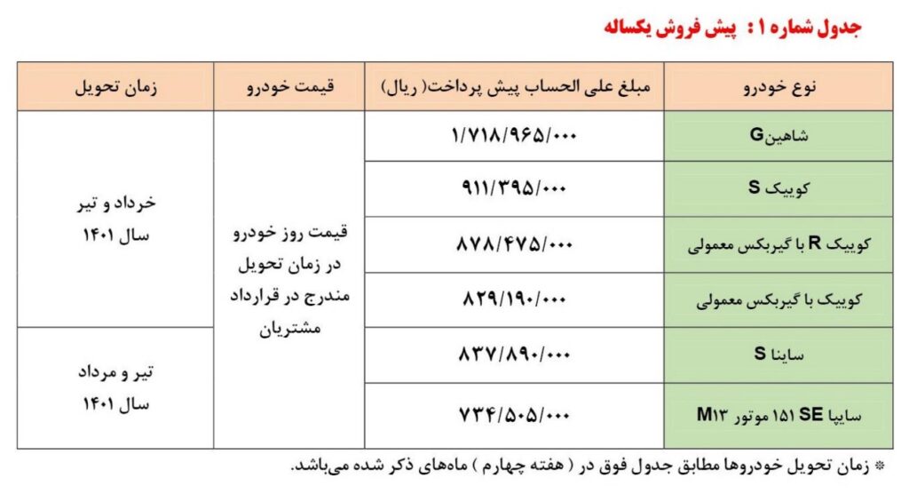 پیش فروش سایپا پنجشنبه 16 دی ماه 93 با تحویل 6 ماهه + طرح مشارکت جوان آی تی طرح پیش فروش سایپا 25 دی 1400