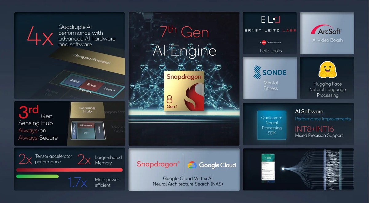 مشخصات AI تراشه Snapdragon 8 Gen 1