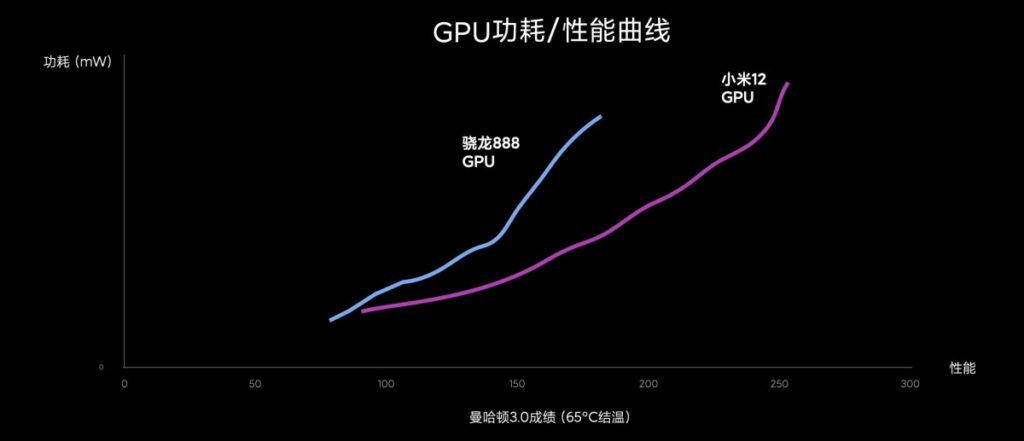 مقایسه عملکرد GPU اسنپدراگون ۸ نسل ۱ با اسنپدراگون ۸۸۸