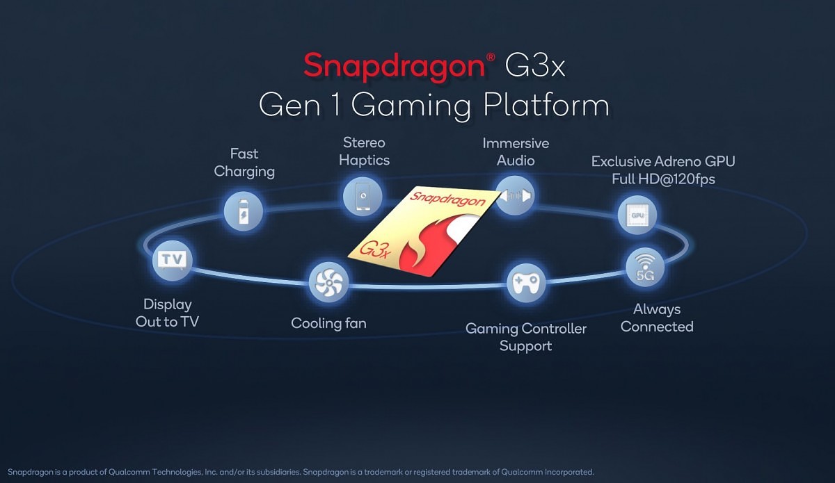 کوالکام Snapdragon G3x Gen 1