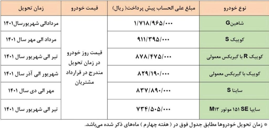 پیش فروش سایپا ۲۸ بهمن ۱۴۰۰