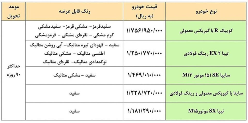 فروش فوری سایپا پنج شنبه ۵ اسفند ۱۴۰۰