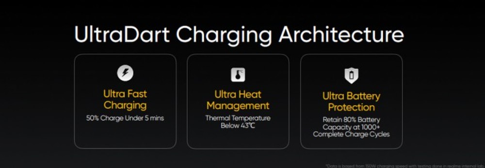 realme introduces ultradart charging جوان آی تی