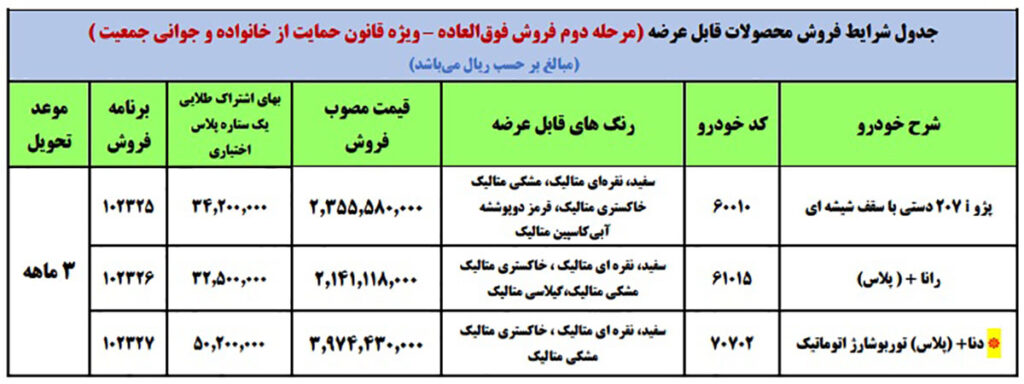 طرح فروش فوری ایران خودرو برای مادران