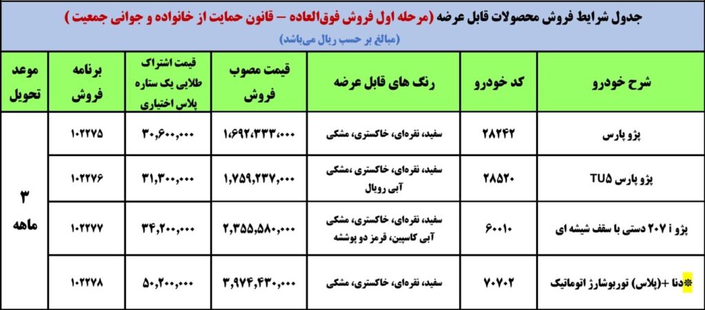 فروش فوری ایران خودرو برای مادران سه شنبه ۱۰ اسفند ۱۴۰۰