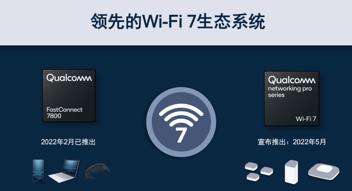شبکه بی سیم Wi-Fi 7