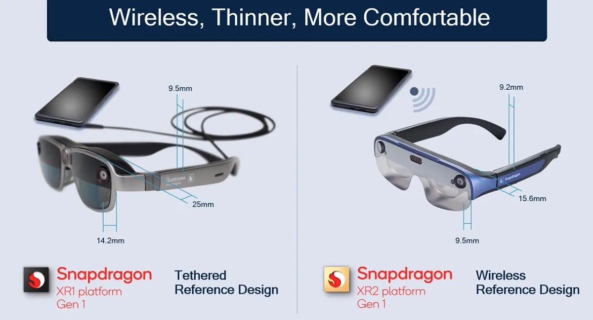 تراشه Qualcomm Snapdragon XR2 و عینک واقعیت افزوده Qualcomm Smart Viewer