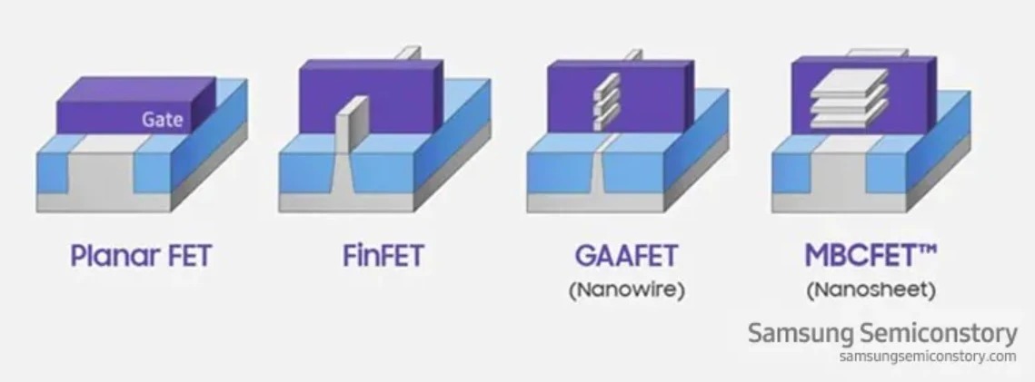 عرضه چیپست های ۳ نانومتری GAA سامسونگ