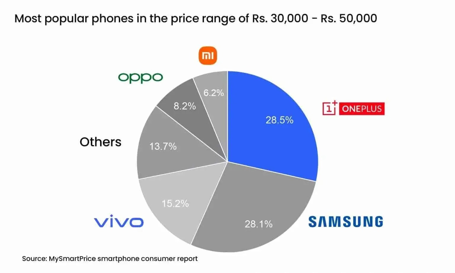 محبوب ترین برند گوشی های هوشمند در هند