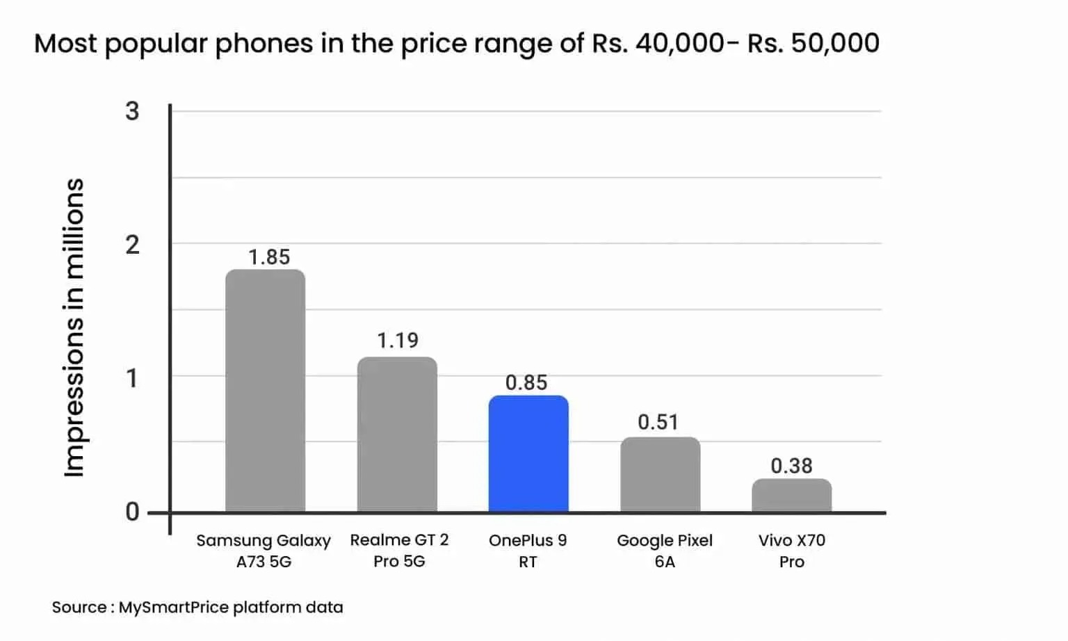 محبوب ترین برند گوشی های هوشمند در هند