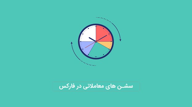 بهترین زمان برای ترید در فارکس به وقت تهران | ساعت کار بازار فارکس
