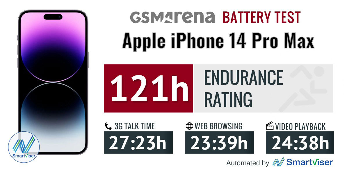 gsmarena iphone 14 pro max battery life