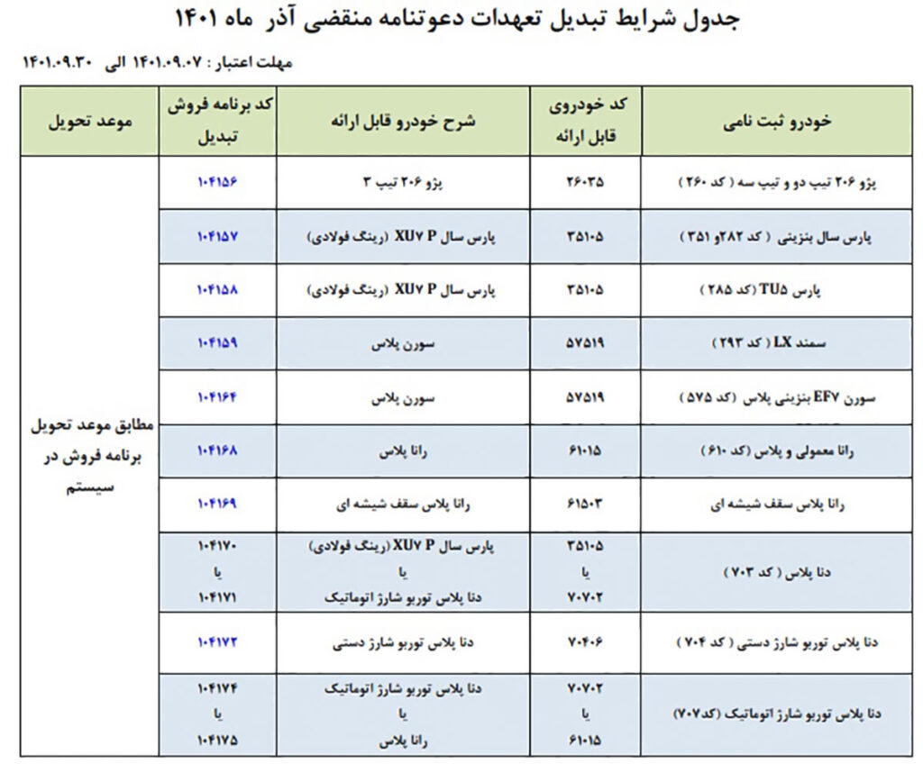 طرح تبدیل ایران خودرو آذر ۱۴۰۱
