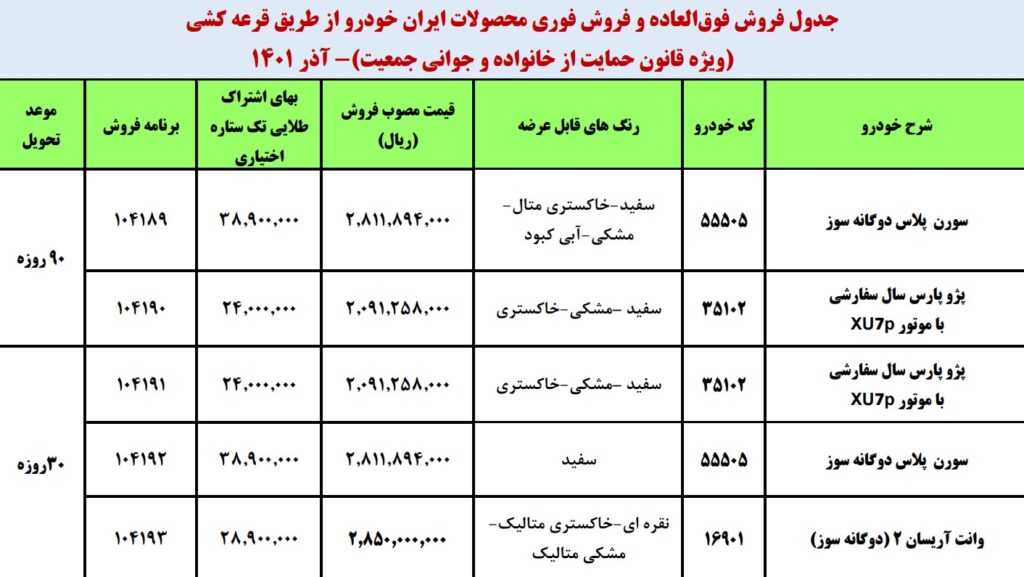 فروش فوری آذر ۱۴۰۱ ایران خودرو برای طرح ویژه مادران