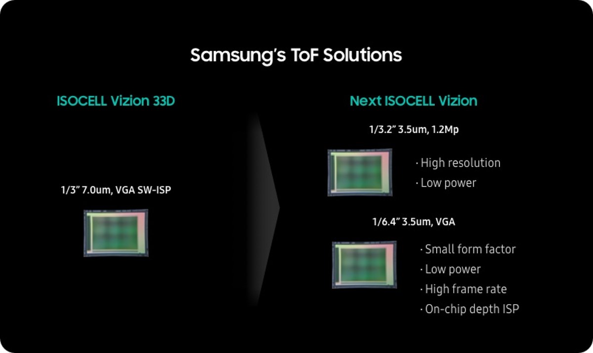 Samsung ISOCELL Vizion 33D Depth Sensor ToF جوان آی تی