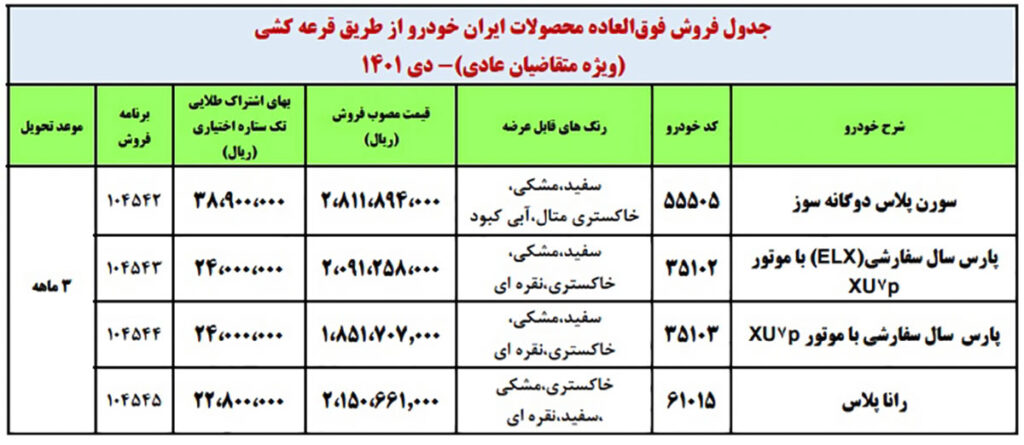 طرح فروش فوق العاده ایران خودرو یکشنبه ۱۸ دی ۱۴۰۱ برای متقاضیان عادی، مادران و خودروهای فرسوده