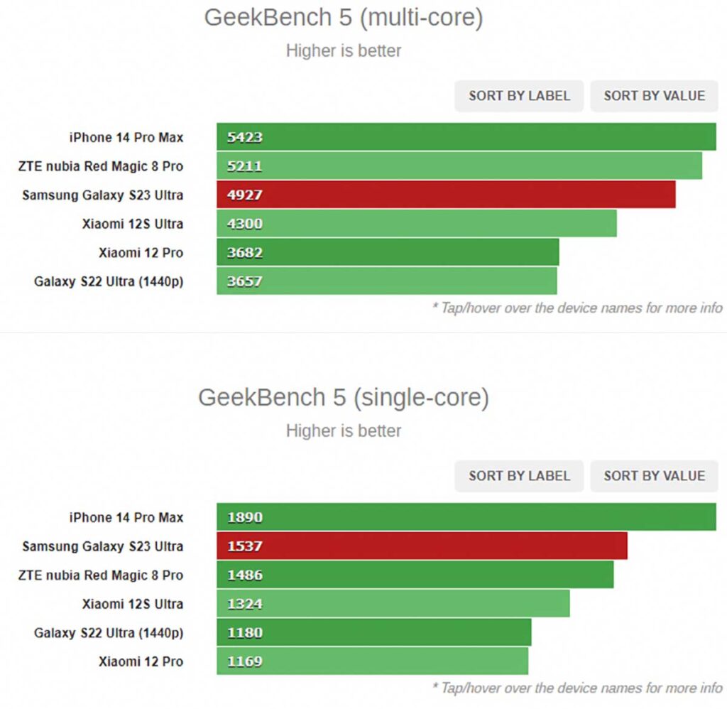 بنچمارک GeekBench گلکسی اس ۲۳ اولترا