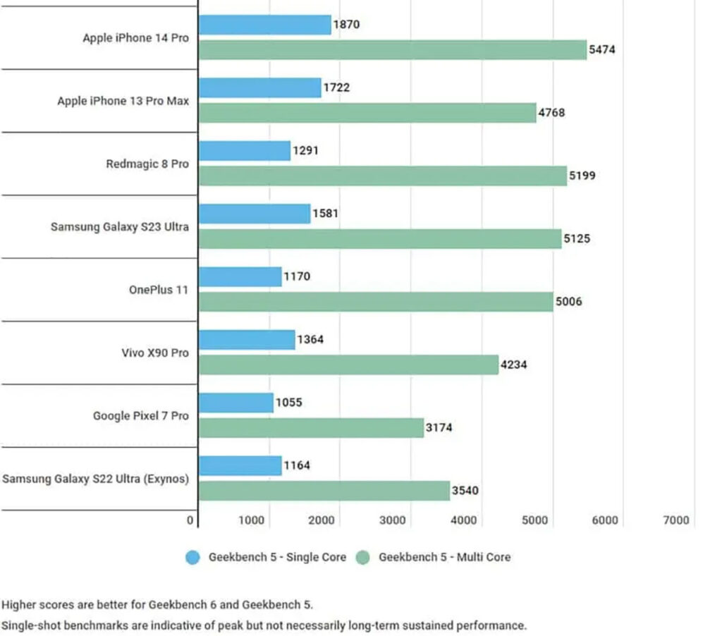 GeekBench 5