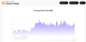میانگین اندازه بلاک بعد از فوریه شدیداً افزایش یافته است (منبع: oklink)