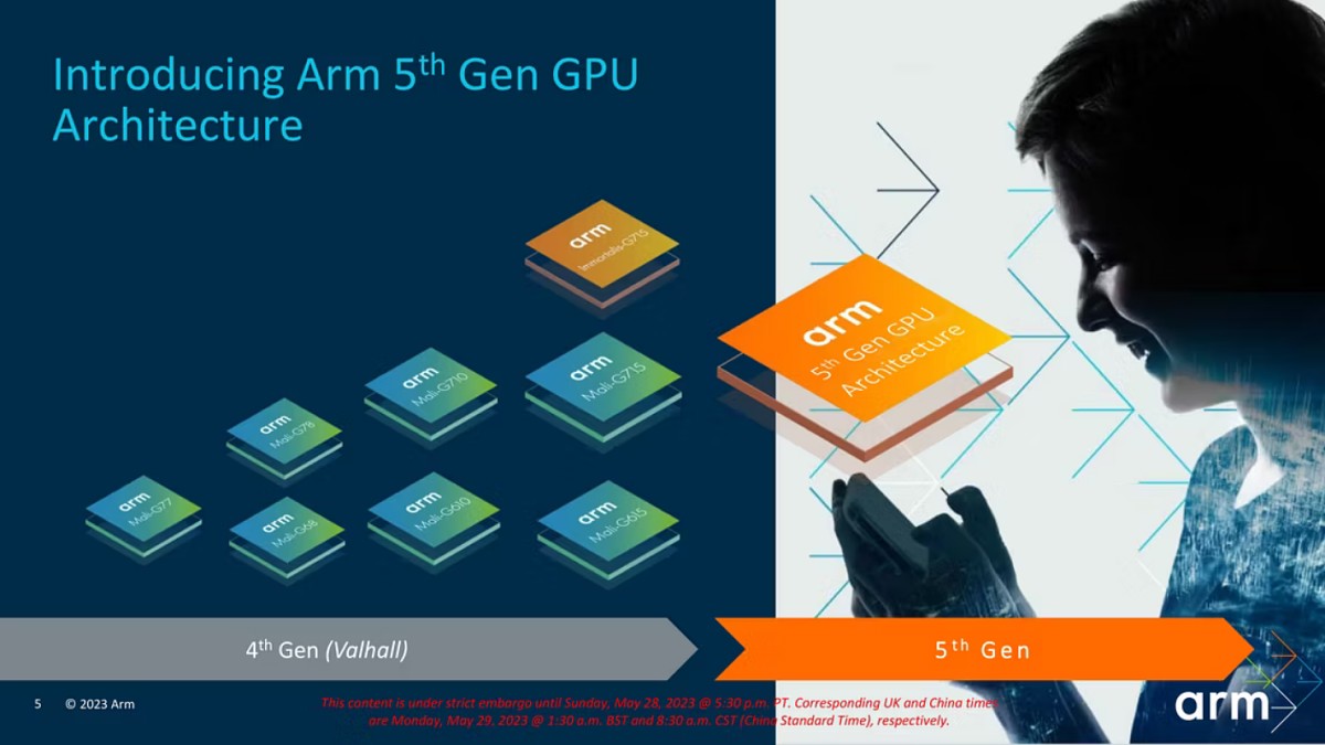 پردازنده گرافیکی جدید Arm با نام Immortalis G720 معرفی شد + Mali G720 و Mali G620