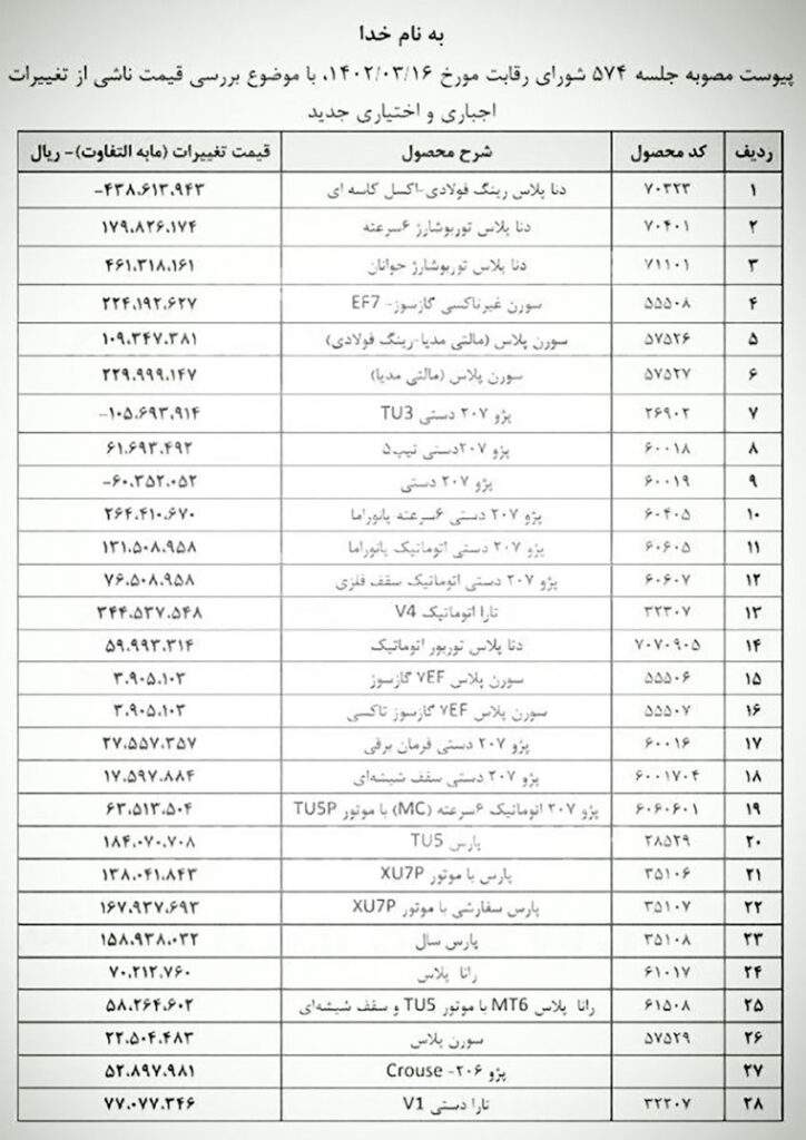 تغییر قیمت کارخانه محصولات ایران خودرو خرداد ۱۴۰۲