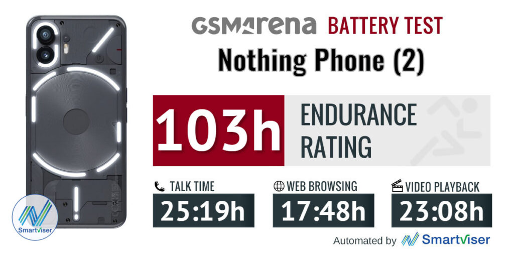 نتیجه تست باتری Nothing Phone (2) در GSMarena