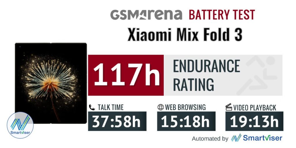 عمر باتری میکس فولد ۳ با نمایشگر بسته