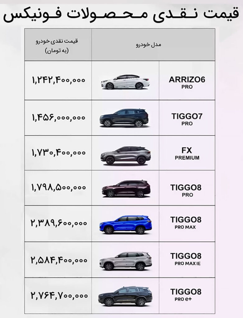 لیست قیمت محصولات فونیکس آذر ۱۴۰۲