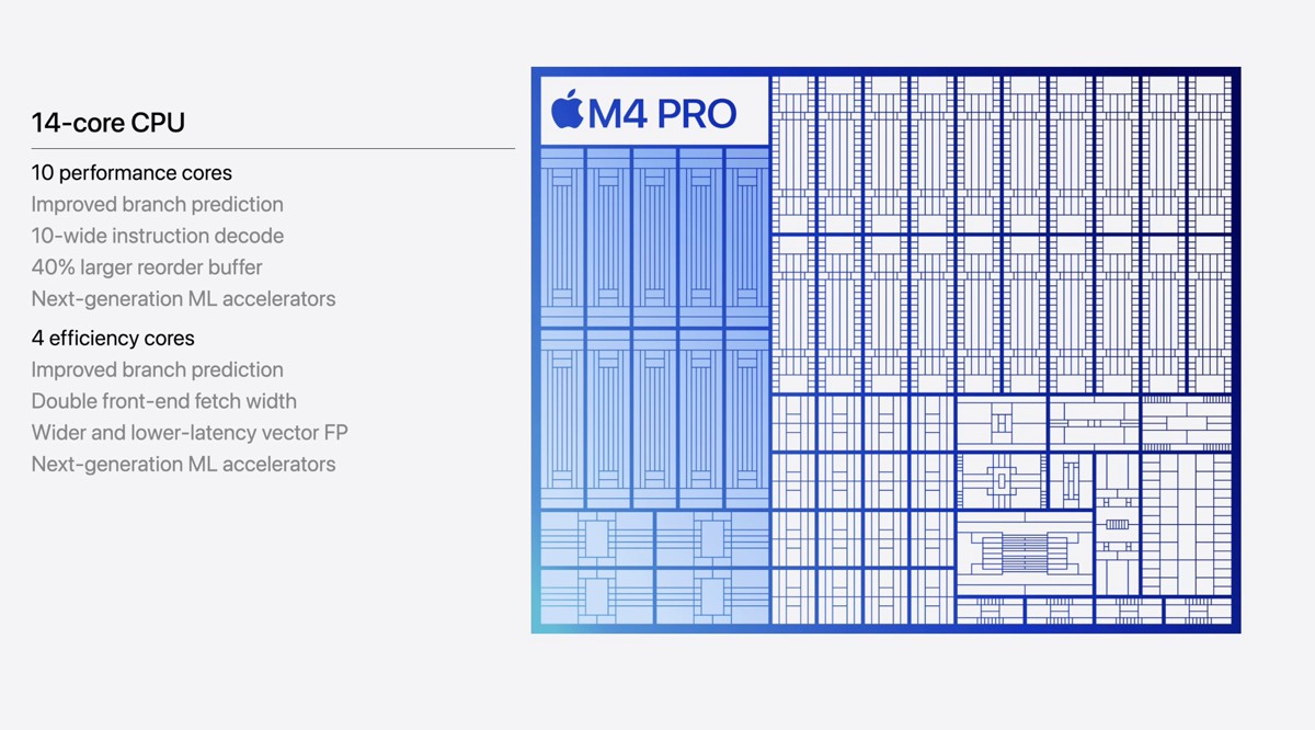 تراشه M4 Pro اپل