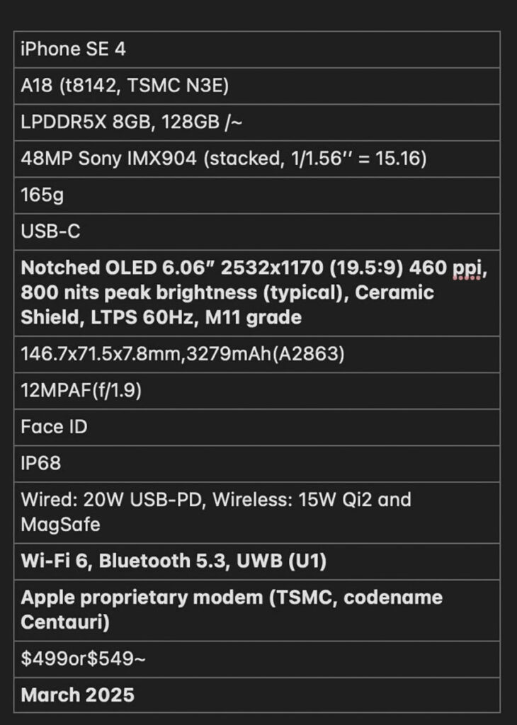 لیست مشخصات احتمالی iPhone SE 4