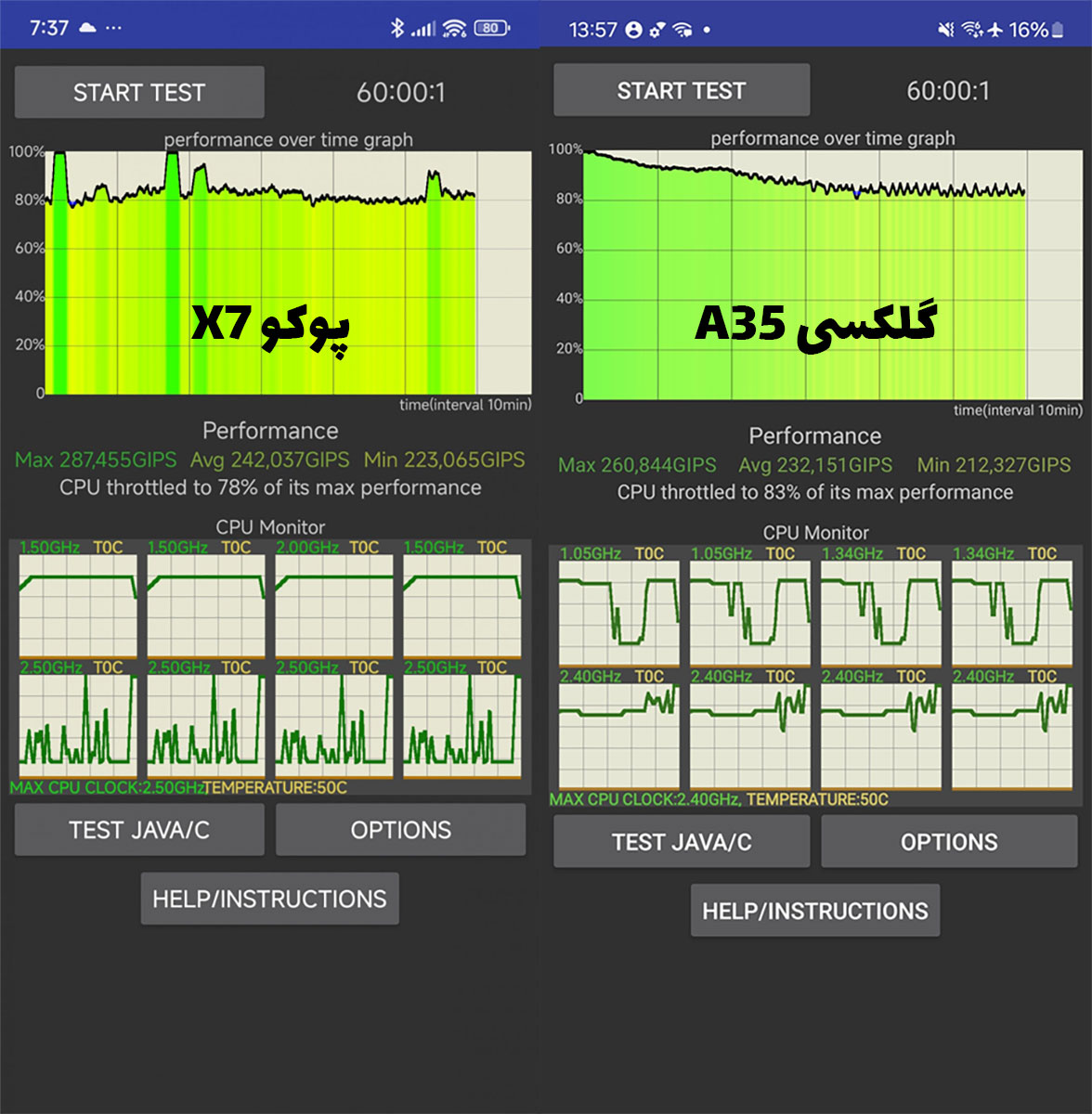 مقایسه بنچمارک تست throttling CPU بین Poco X7 و Galaxy S35