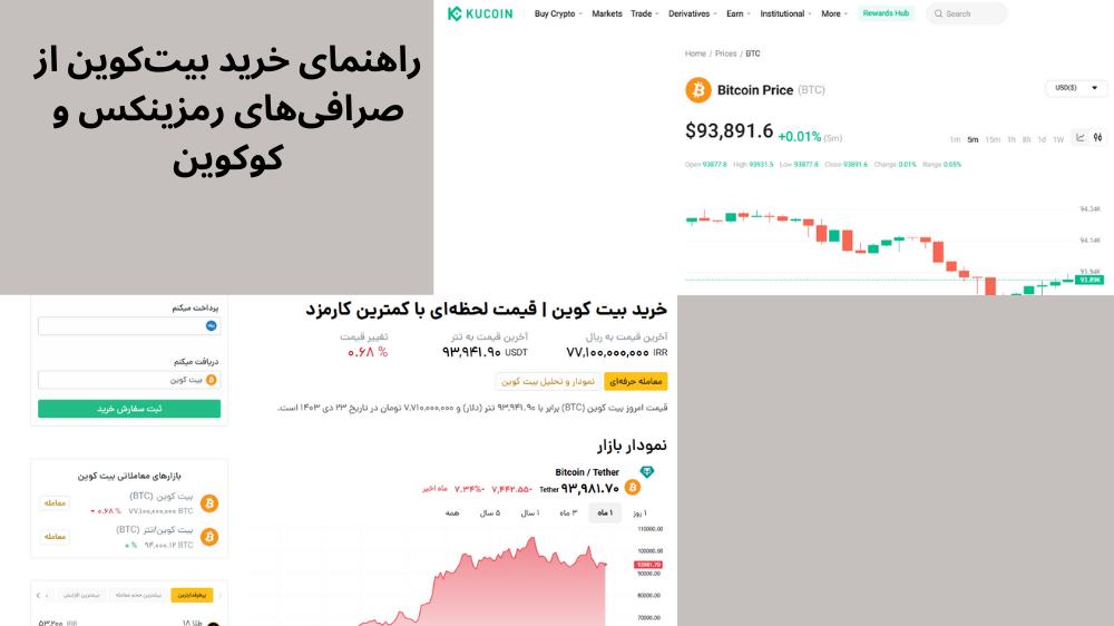 راهنمای خرید بیت‌کوین از صرافی‌های رمزینکس و کوکوین